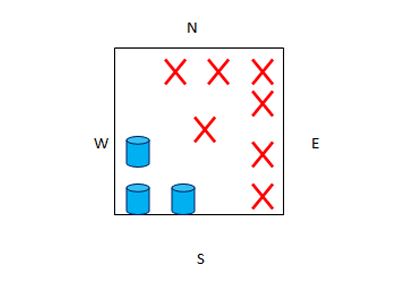 Vastu for Overhead Tank | A 2 Z Vastu